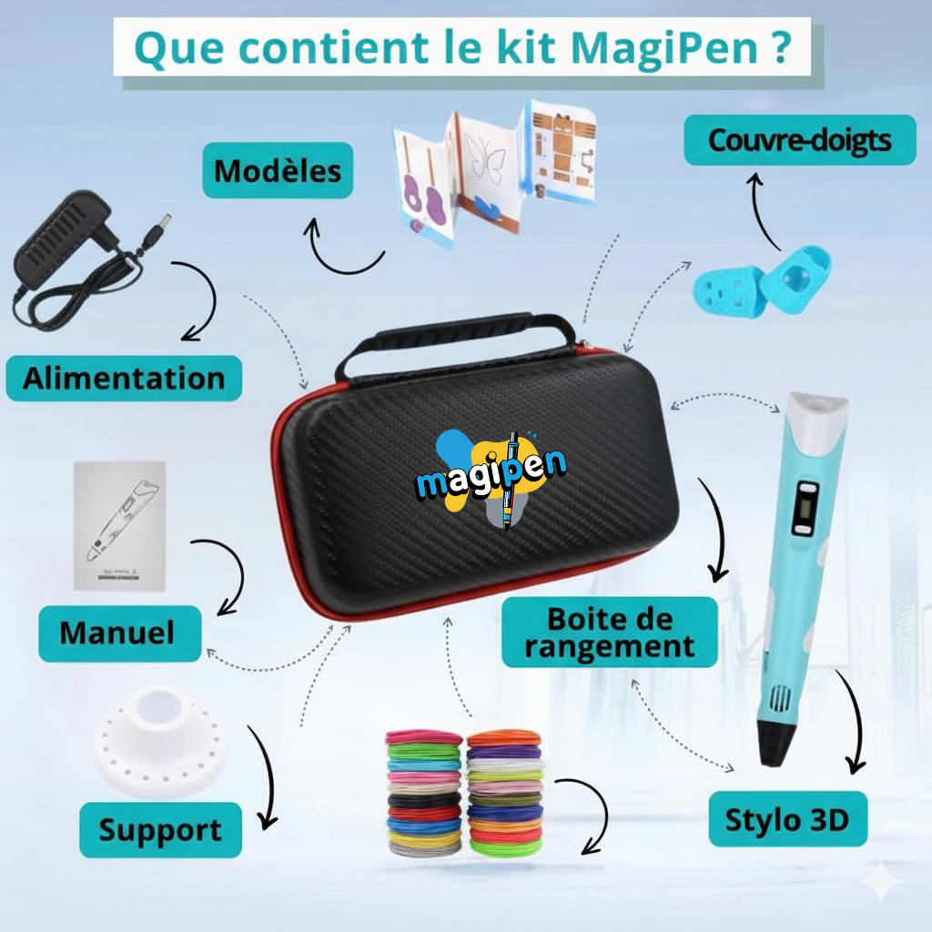 MagiPen™3D